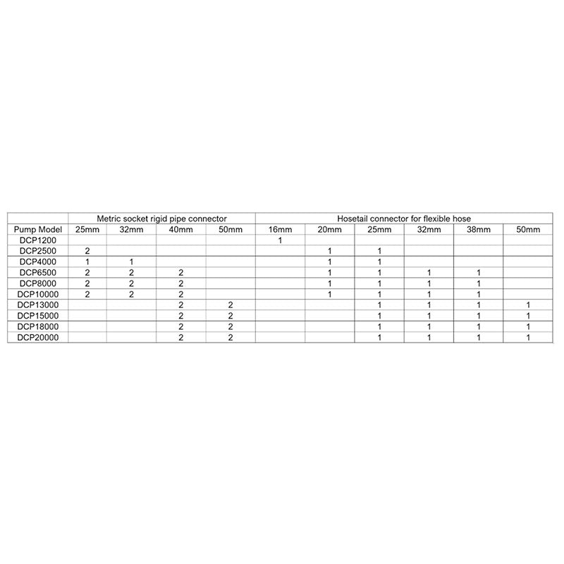 Jecod DCP Series DC Return Pump